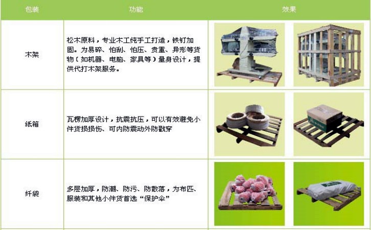 国内至香港物流，中港货运公司，大陆到香港物流专线运输